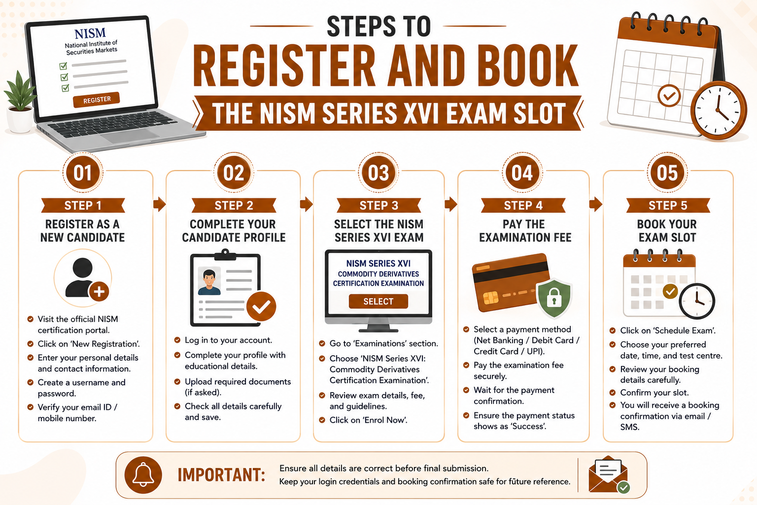 Steps to Register and Book the NISM Series XVI Exam Slot Infographic